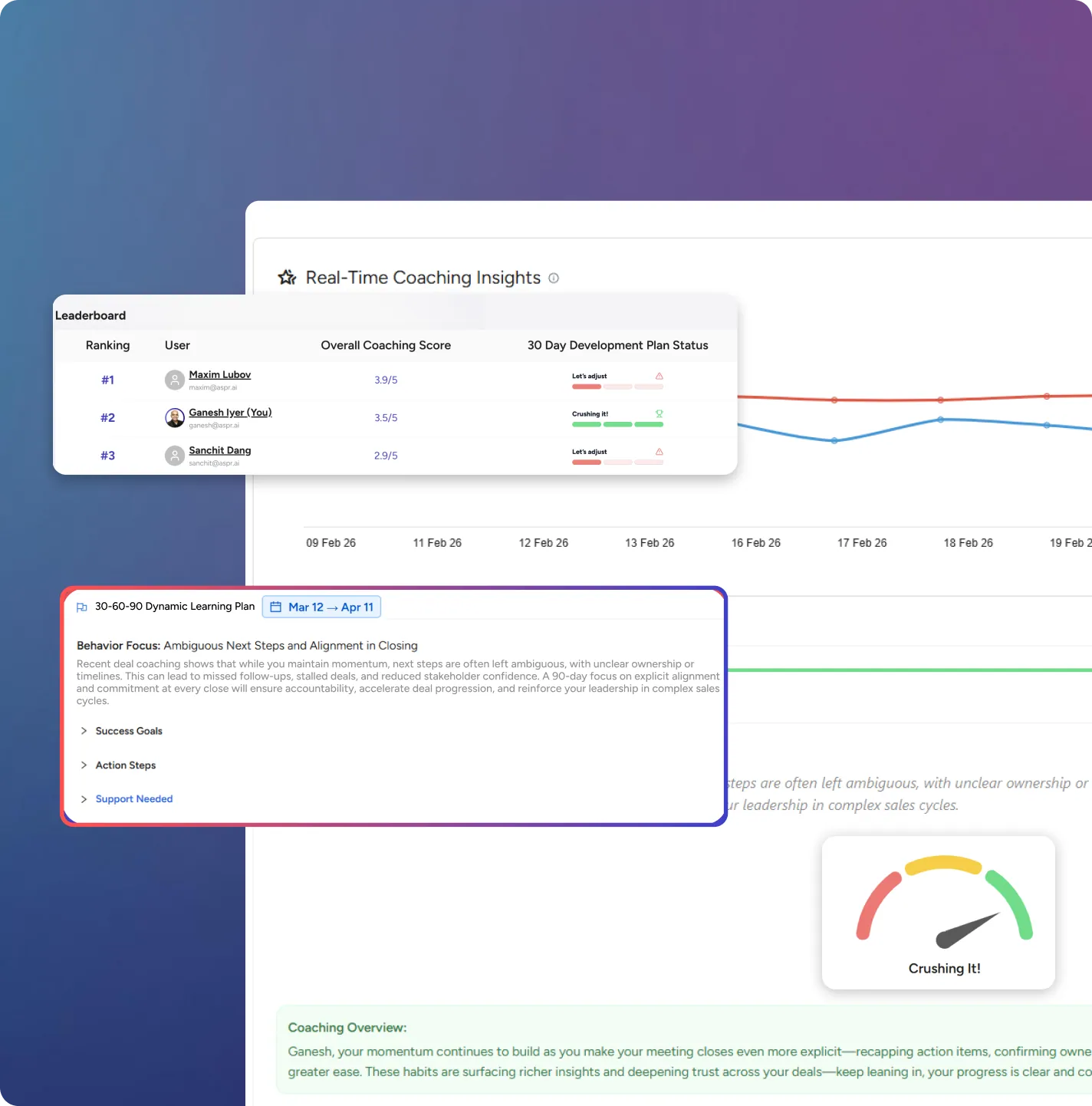 Personalized 30-60-90 Sales Improvement Plans Personalized 30-60-90 Sales Improvement Plans
